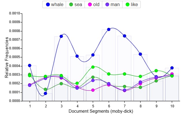 Moby Dick terminology.