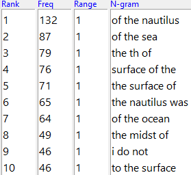 Twenty-Thousand Leagues Ngram 3.