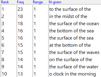 Twenty-Thousand Leagues Ngram 5.