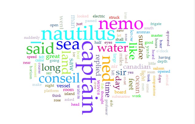 Twenty-Thousand Leagues word scramble.