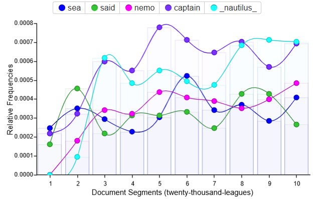 Twenty-Thousand Leagues terminology.